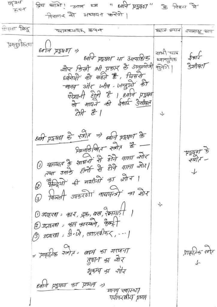 EVS Lesson Plan in Hindi | पर्यावरण अध्ययन का लेसन प्लान-B.ed, Deled, BSTC, BTC