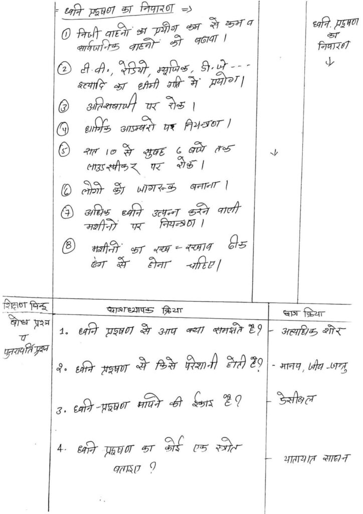 ध्वनि प्रदूषण पर पाठ योजना - Lesson Plan on Noise Pollution