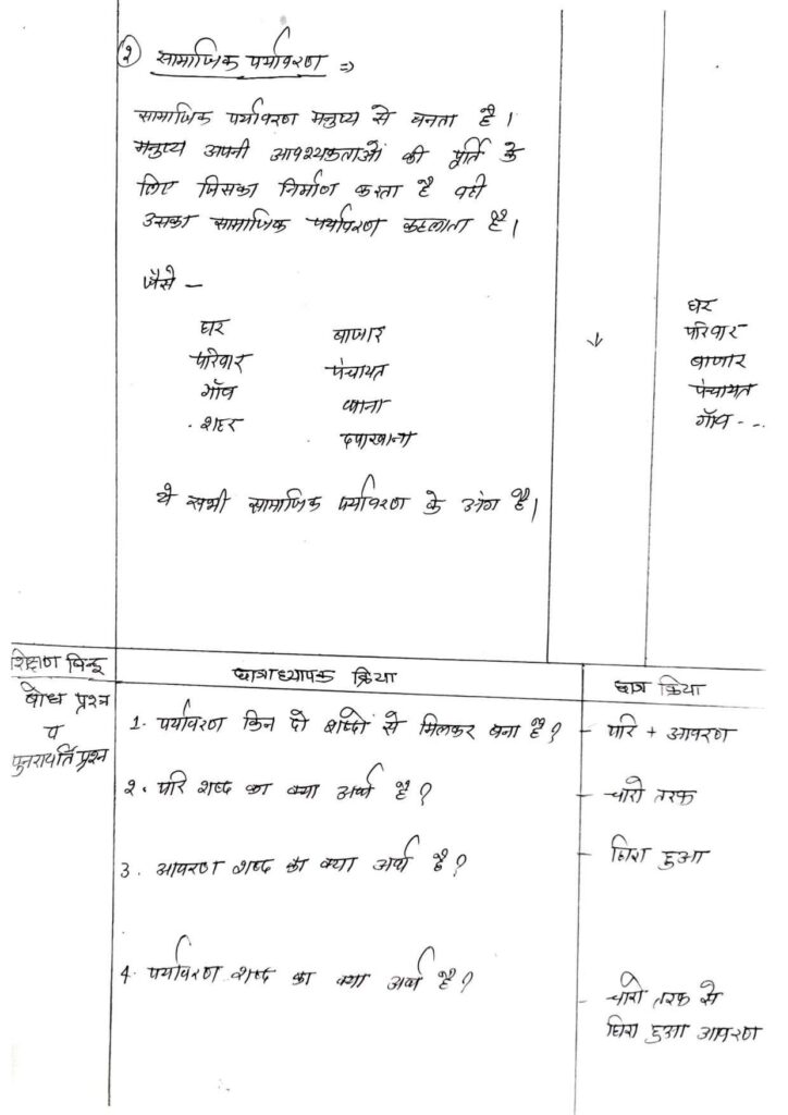 EVS Lesson Plan in Hindi | पर्यावरण अध्ययन का लेसन प्लान Lesson Plan of EVS in Hindi ; 13, परिवेशीय स्वच्छता (Pariveshiy Swachhta), Click here ; 14, पेड़-पौधे (Trees and Plants)