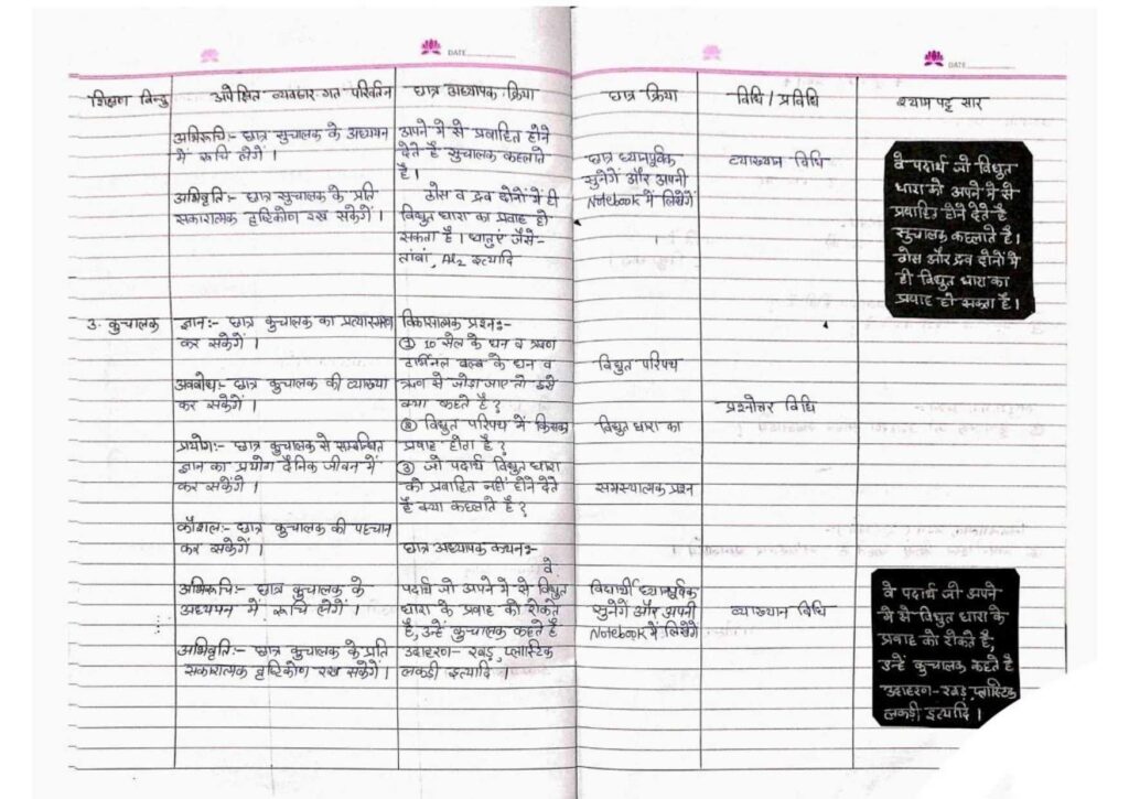 1000+ Science lesson plan for b.ed in hindi | B.Ed Lesson Plan Download Pdf in hindi