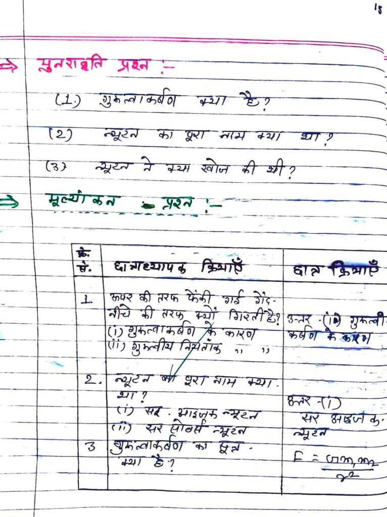lesson plan format pdf in hindi