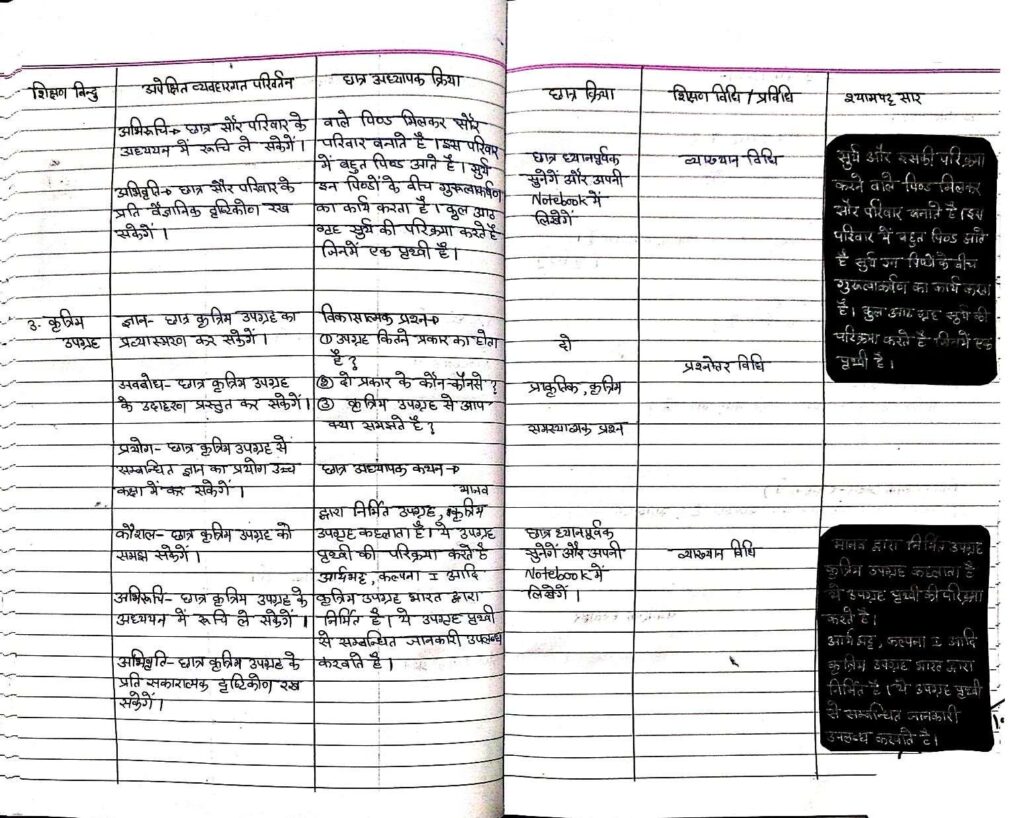 B ed science lesson plan in hindi pdf download | पाठ योजना विज्ञान कक्षा 8 pdf, B ed science lesson plan in hindi pdf