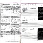 B ed science lesson plan in hindi pdf download