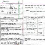 40 Science Lesson Plan For B.Ed in Hindi | lesson plan for b.ed pdf free