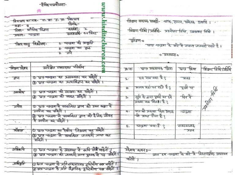 40 Science Lesson Plan For B.Ed in Hindi | lesson plan for b.ed pdf free